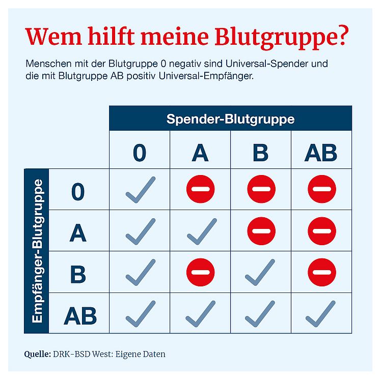 Abbildung: wem-hilft-meine-blutgruppe-instagram, zum Weltrotkreuztag 2026.