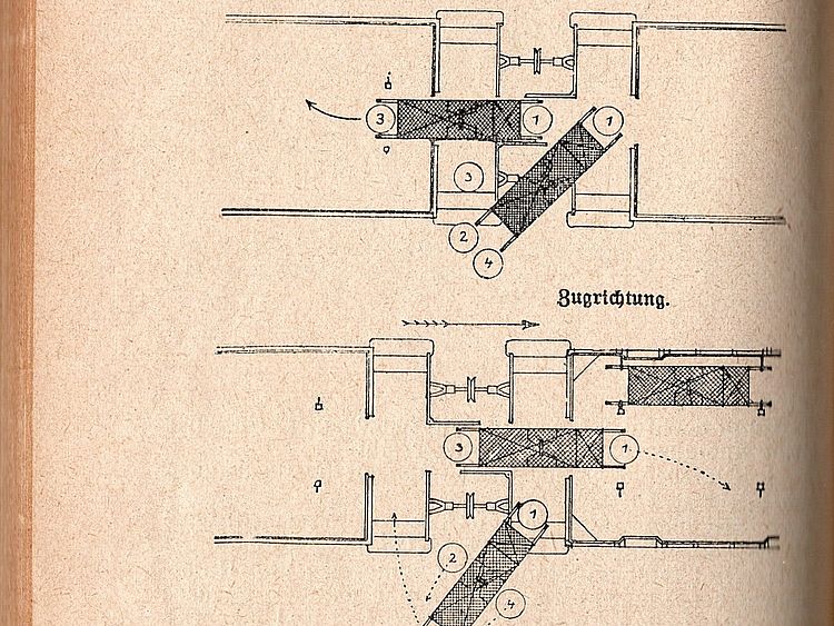 Schema Be- und Entladung Eisenbahnwagen im Krankentransport, S. 146 (1)