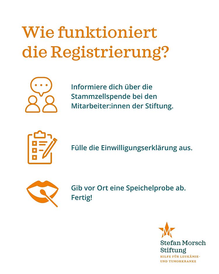 Anleitung Wie funktioniert die Registrierung Stefan Morsch Stiftung