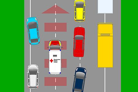 Rettungsgasse bei drei Fahrspuren (Foto:DRK)