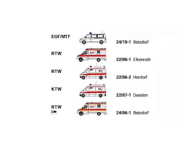 Die Abbildung zeigt die Fahrzeuge der SEG T3. Es handelt sich um ein Ausschnitt aus der Übersicht der Schnelleinsatzgruppe des Landkreises Altenkirchen .